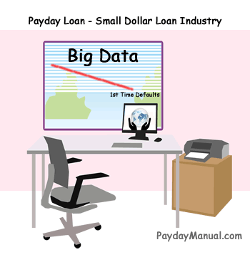 Payday Loan Industry