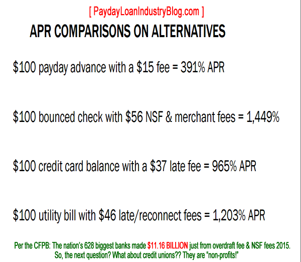 Payday Loan, Installment Loan, Title Loan APR's vs Banks